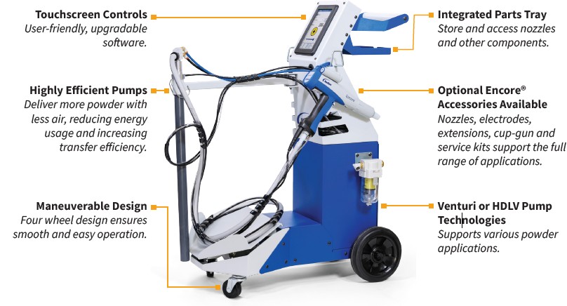 SYSTEM, VBF DOLLY, 230V, ENCORE VT